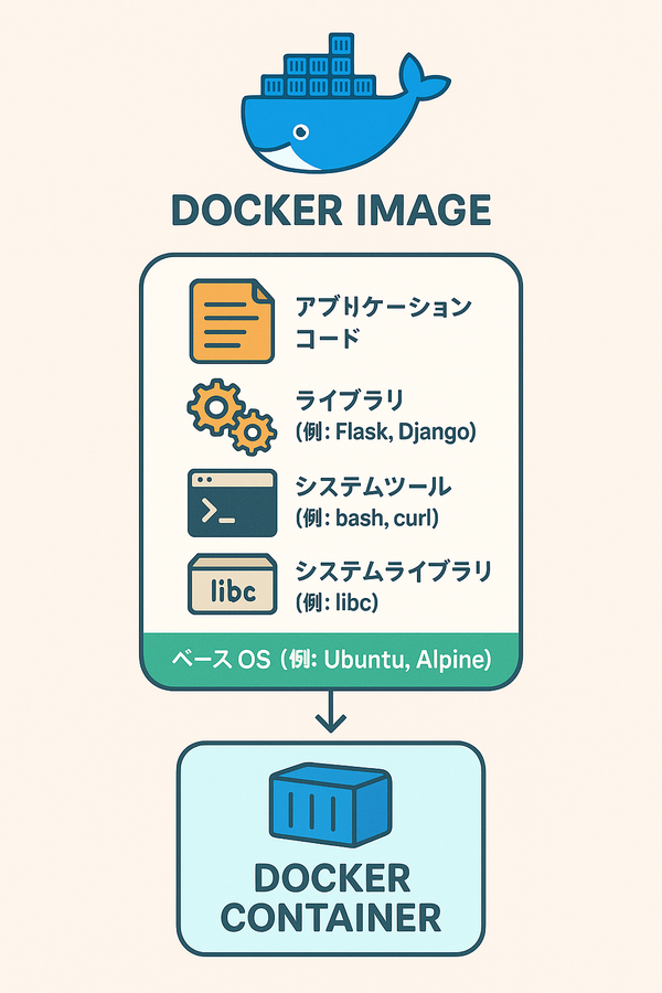 docker_image